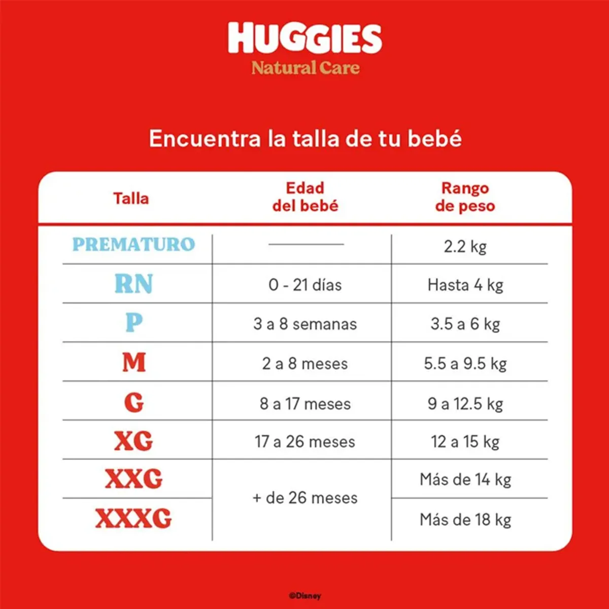HUGGIES - Pañal Huggies Natural Care Rn 20