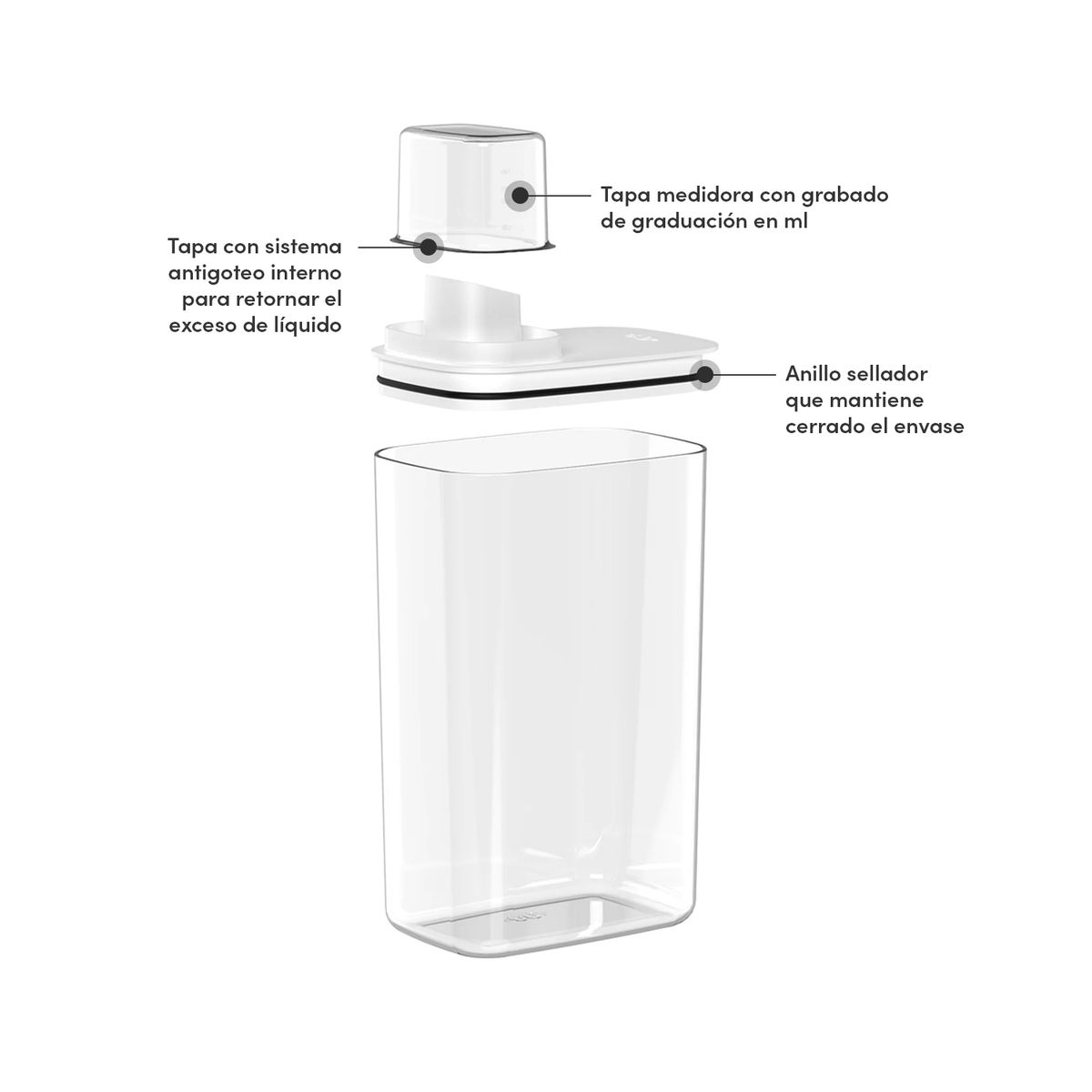 OU - Dispensador de detergente 2,3 litros Blanco