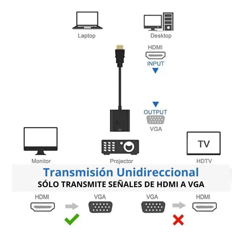 MALIK - Conector HDMI Macho a VGA Hembra Sin Necesidad de Energía