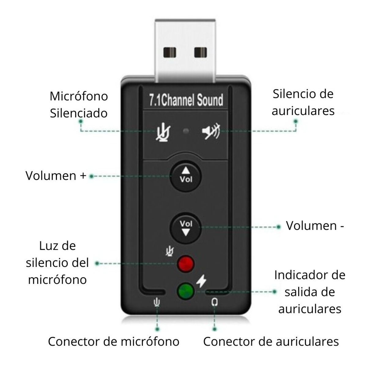 MALIK - Tarjeta de Sonido USB 7.1 para Gaming y Música