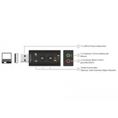 MALIK - Disfruta del Sonido 7.1 con Esta Tarjeta USB