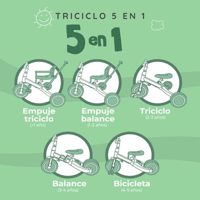 Imagen 2 del producto Triciclo Multifuncional 5 en 1 Ride Rosado