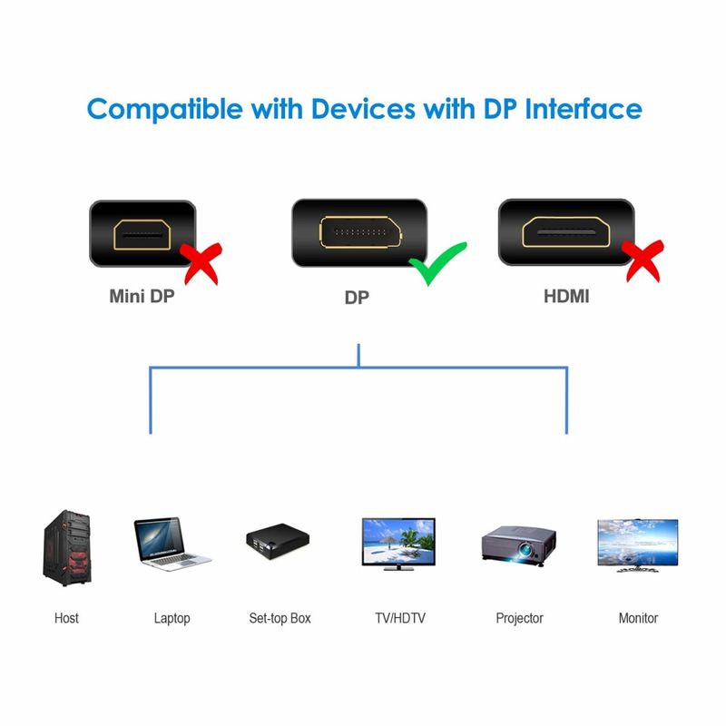 MALIK - Cable DisplayPort 8K 3M 8K 60Hz 4K 144Hz 2K 165Hz