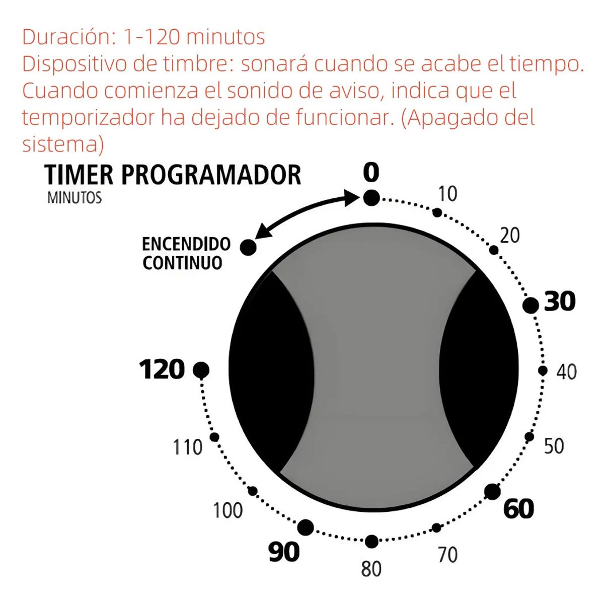 KUANGYE - Timer 120 Minutos Hornos Eléctricos Dos Posiciones Con Perillas