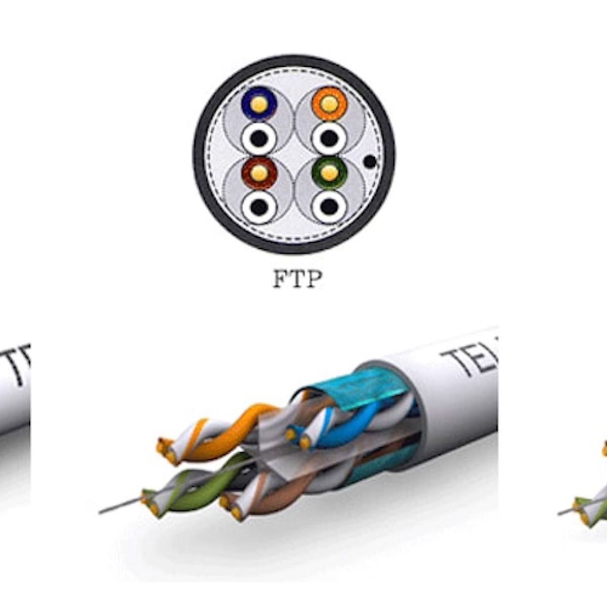 MALIK - Cable FTP Cat 6 100m - Ideal para Oficinas y Hogares