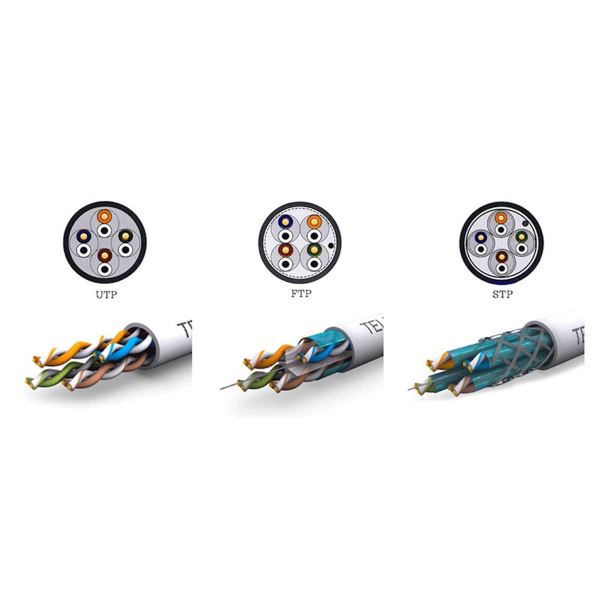 MALIK - Cable FTP Cat 6 100m - Ideal para Oficinas y Hogares