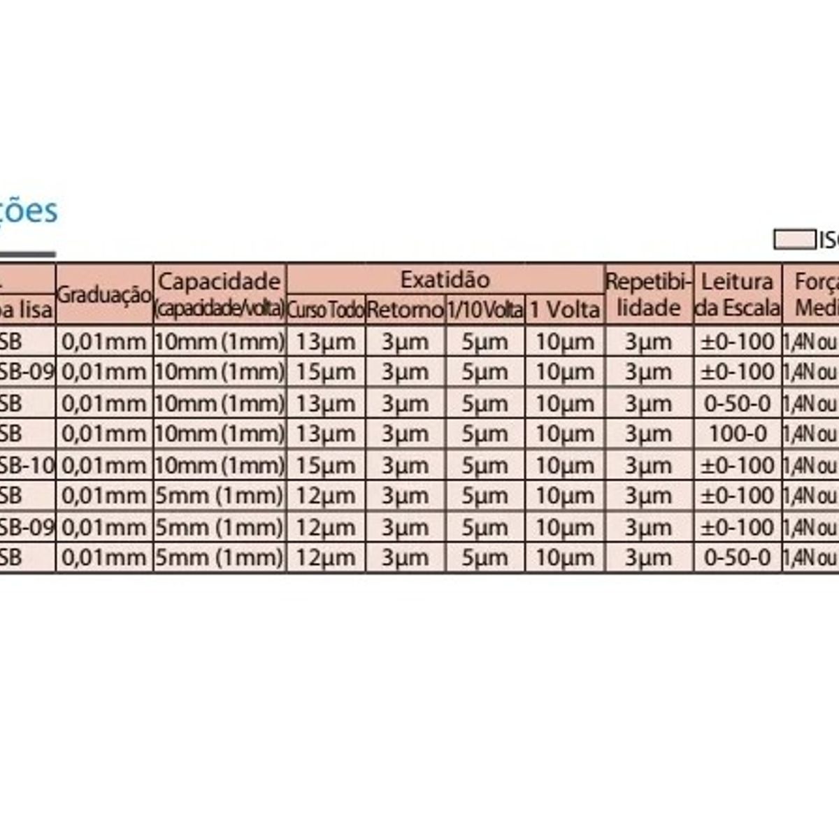 GENERICO - Reloj Comparador Mitutoyo 2046A