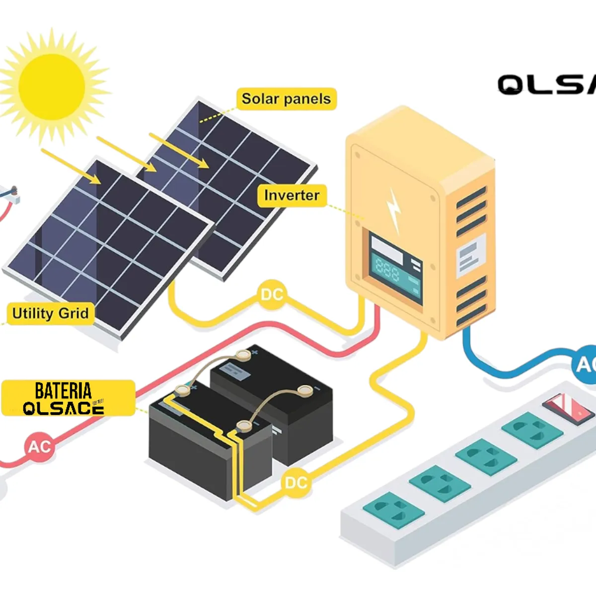 GENERICO - Bateria Ciclo Profundo 12v 200ah Baterias Gel Energia Solar