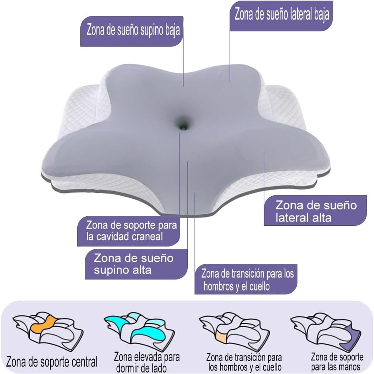 KUANGYE - Almohada Ortopédica Cojín Cuello Memory Foam Cervical