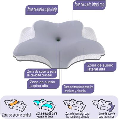 Imagen 2 del producto Almohada Ortopédica Cojín Cuello Memory Foam Cervical