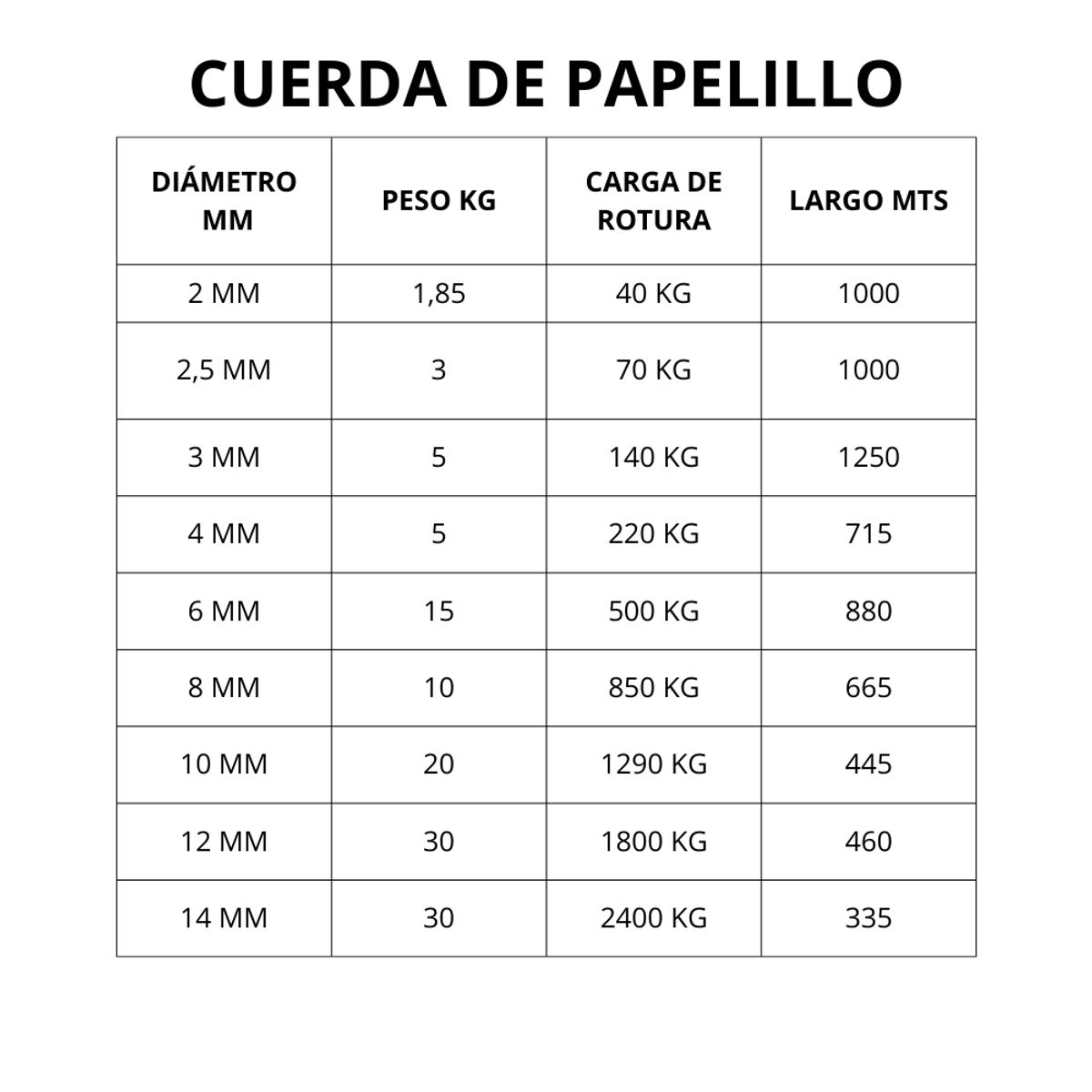 GENERICO - CUERDA DE PAPELILLO PP 8 MM X 330 MT (10 KGS) APROX