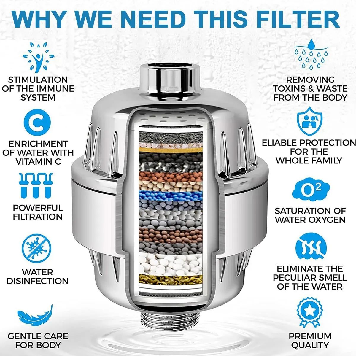 GENERICO - Filtro Purificador Agua Para Ducha Universal + 2 Repuestos