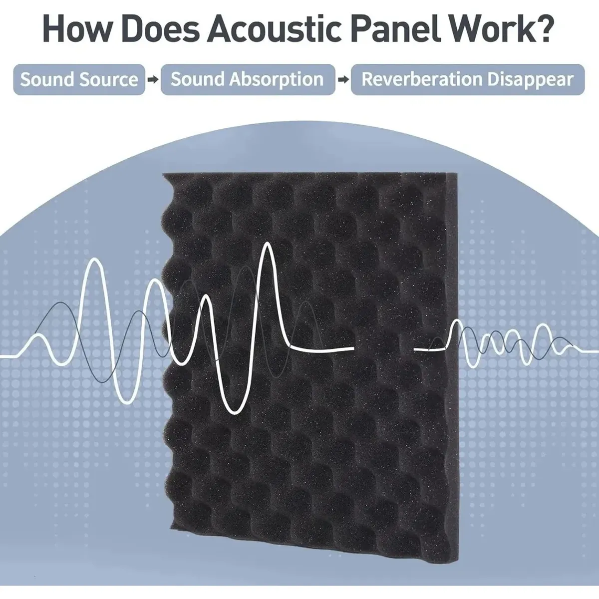 GENERICO - Kit 36 Paneles De Espuma Acustica Alta Densidad,30x30x3cm