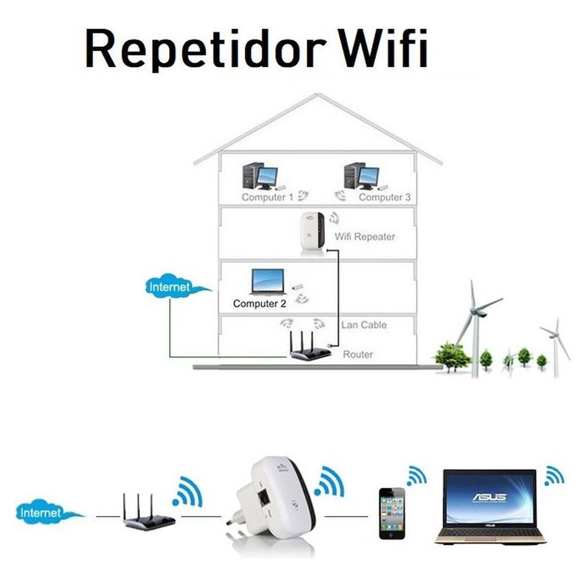 GENERICO - Repetidor Inalámbrico Señal Wi-fi Wifi Access Point Potencia