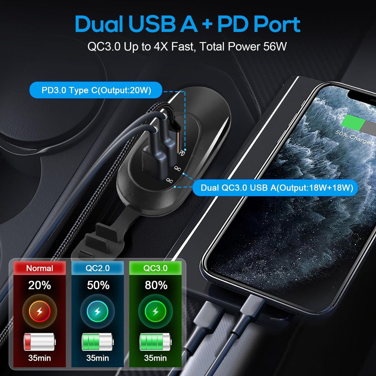 GENERICO - Cargador Carga Rápida 2 Usb 1 Type C 12-24v Sobrepuesto