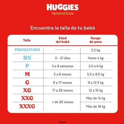 Imagen 2 del producto Pañal Natural Care Rn 20