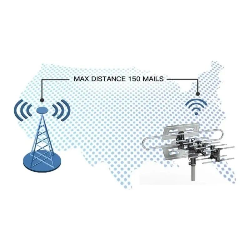 LBN - Antena De Exterior Para Televisores Control Remoto Rotación 360