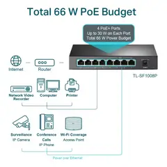 TP LINK - Switch 8 Puertos Tp-link Tl-sf1008p 10/100mbps 4 Poe+