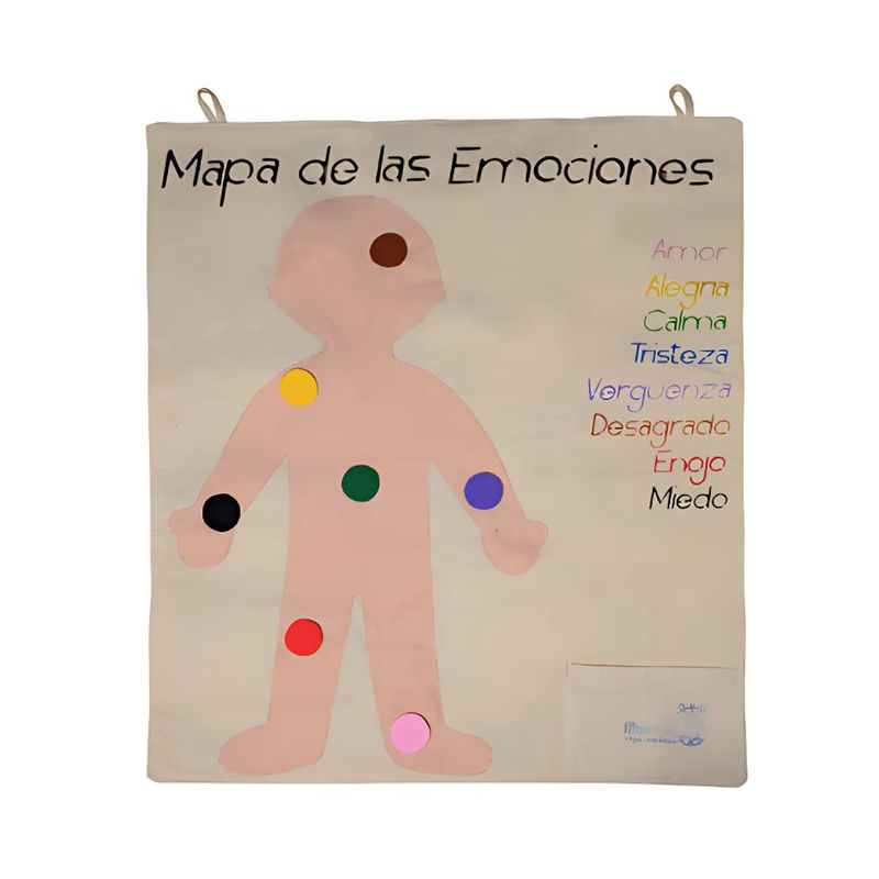 GENERICO - Mapa Corporal De Las Emociones