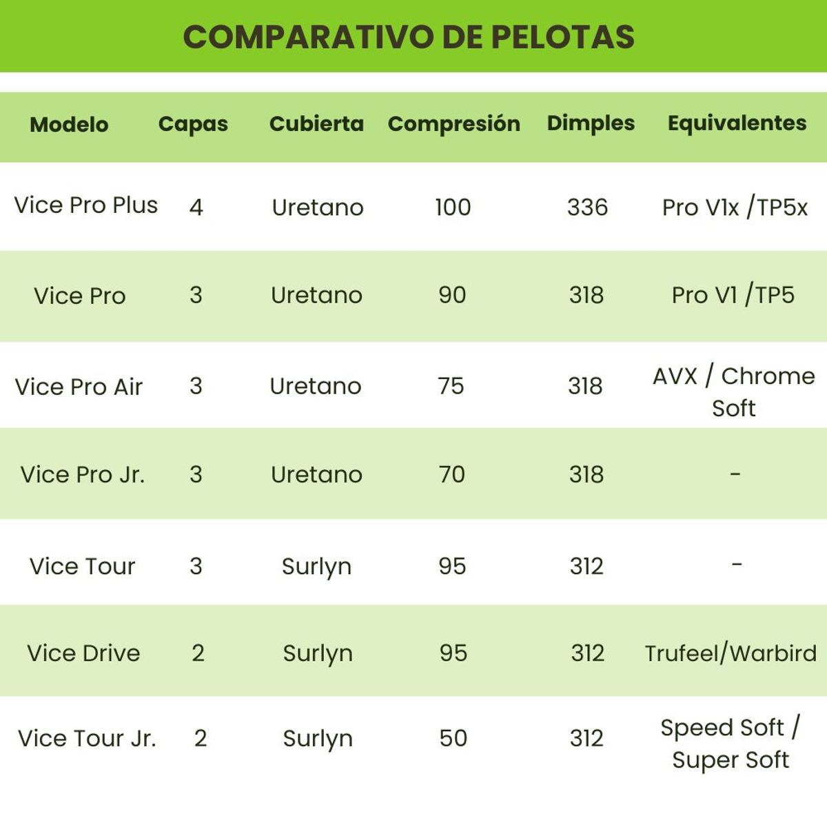 VICE GOLF - Vice Pro Junior - 12 pelotas de golf para niños