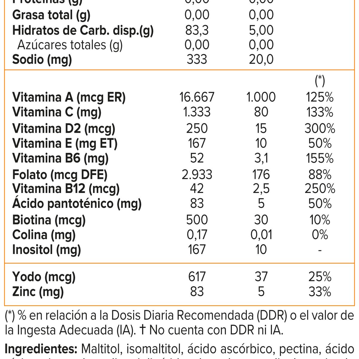 NUTRAPHARM - MULTIVITAMINICO 60 GOMITAS NUTRAPHARM