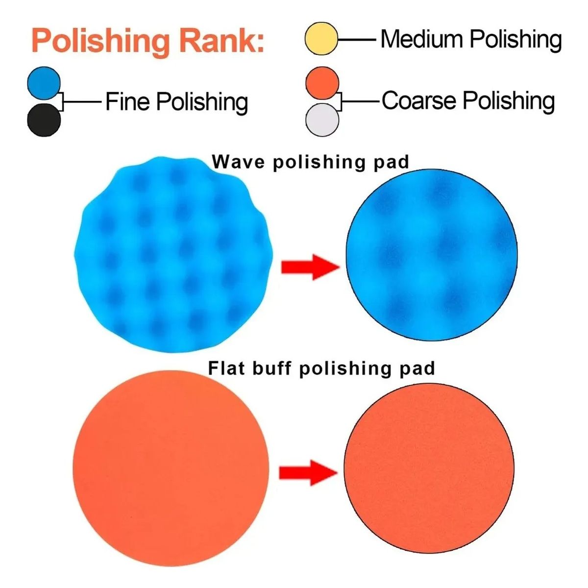 GENERICO - Kit Para Pulir 7 Pulgadas Esponjas Almohadillas Bonetes Auto