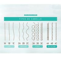 GEL DEFINIDORA DE RIZOS 300G