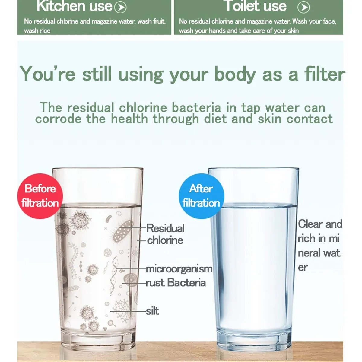 EDWINAYY - Purificador De Grifo Filtro Antisarro 2pk