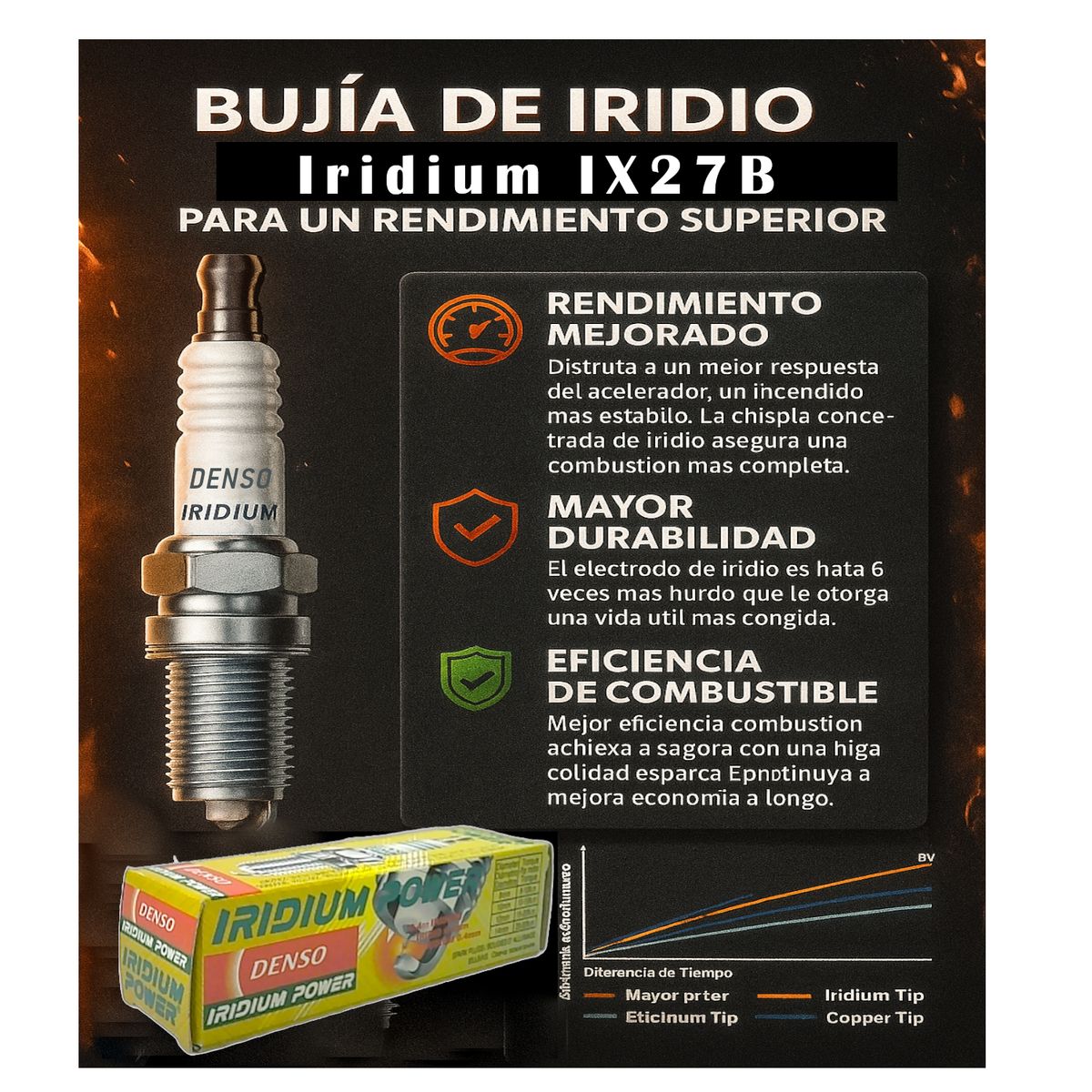 GENERICO - Bujia Iridium IX27B Equiv DPR9EIX-9 DPR9EA-9 DENSO