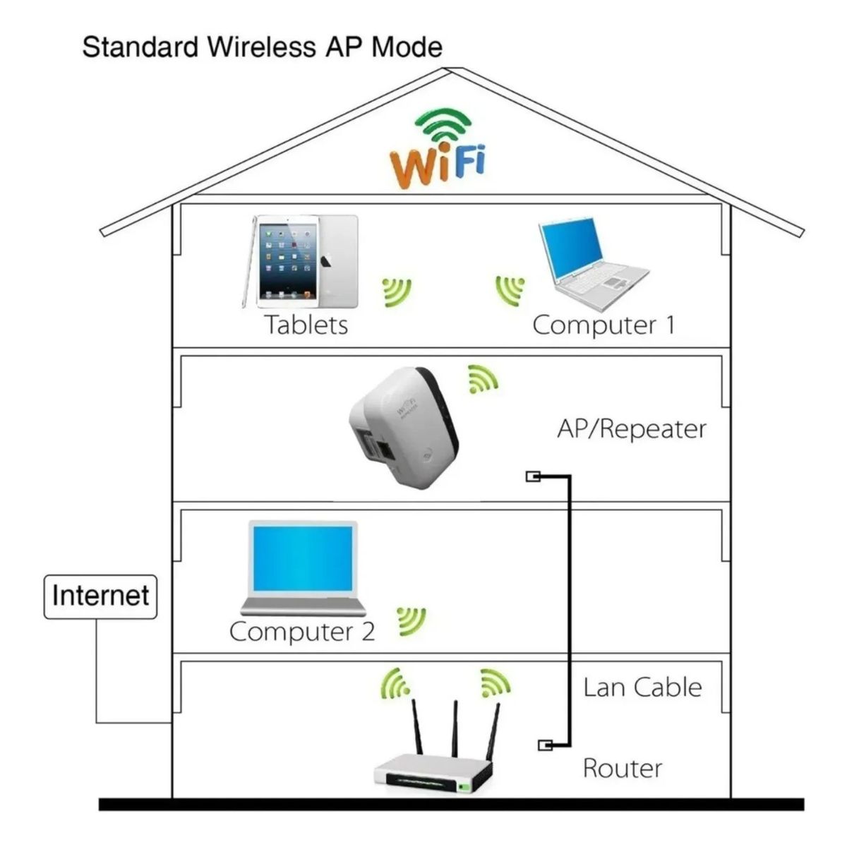 MOVI - Repetidor y Amplificador de Señal WiFi Inalámbrico con Puerto LAN