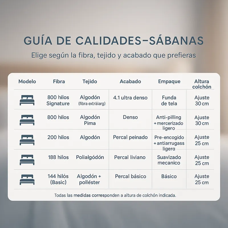 ARMONIA - Ropa de Cama 144 Hilos Beige Plaza y Media Básico