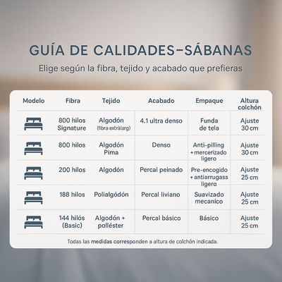 Imagen 2 del producto Conjunto de Sábanas 144 Hilos Verde Plaza y Media Hogar