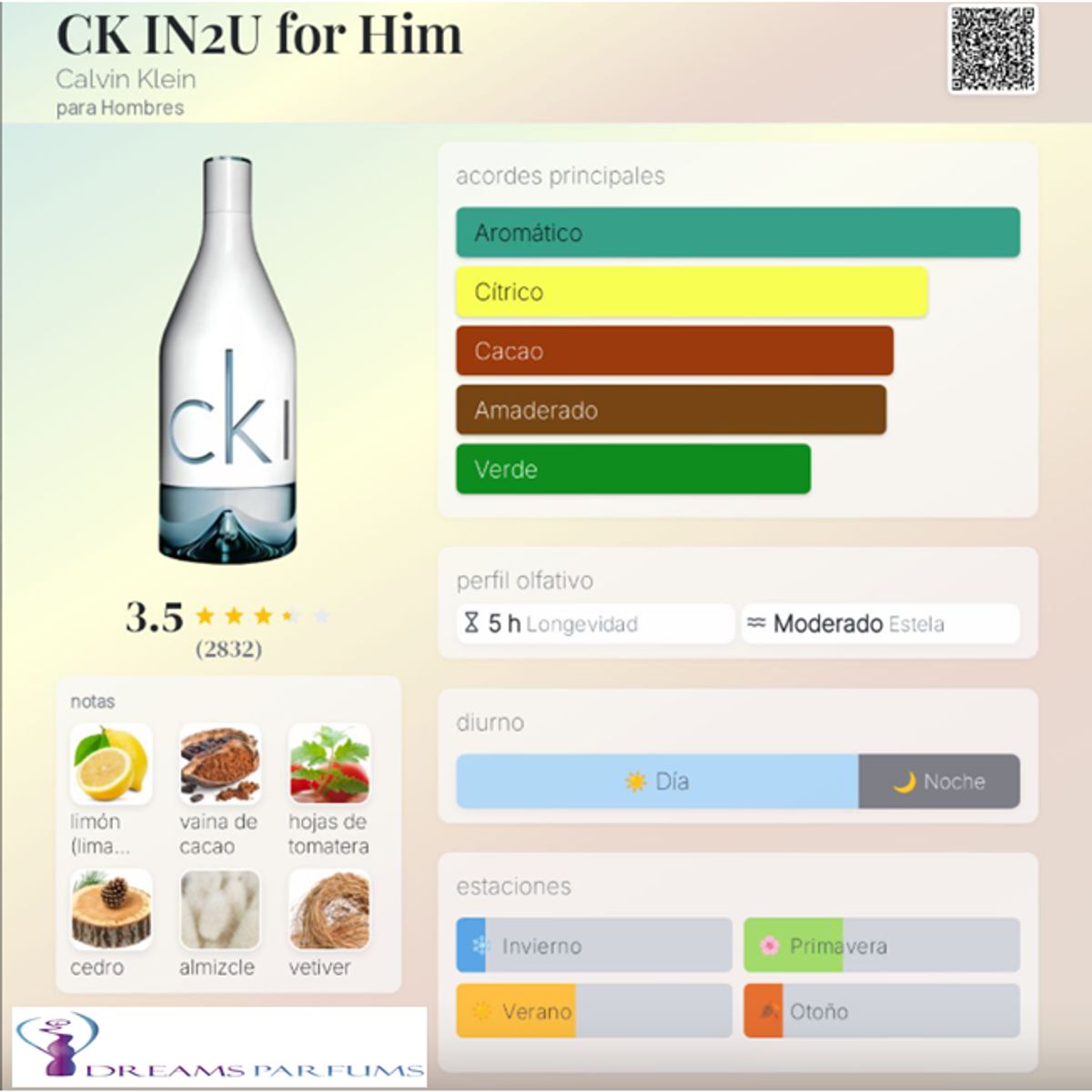 CALVIN KLEIN - CK IN2U FOR HIM 100 ML EDT CALVIN KLEIN