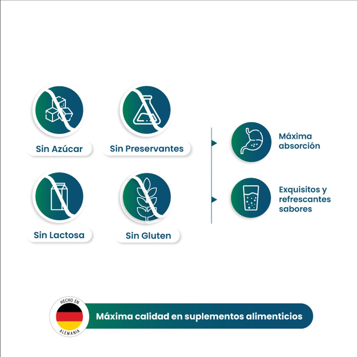 NUTRAZUL - Calcio - Magnesio (3) + Bcomplex Cápsulas (2)  -Pack 5