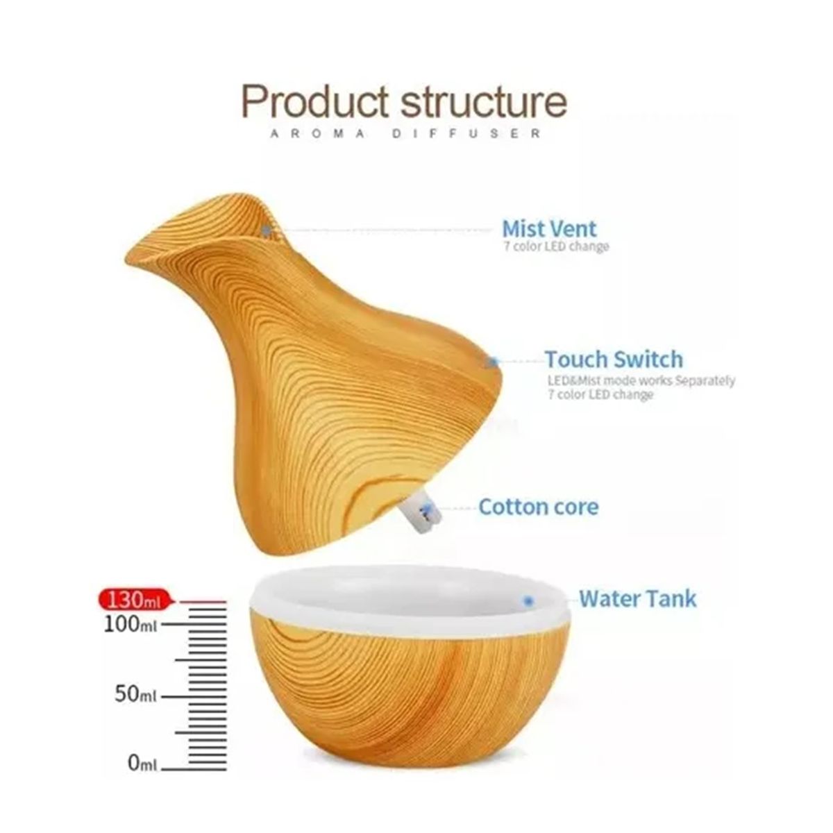 GENERICO - Humidificador De Aire Difusor De Aromaterapia Ultrasonico