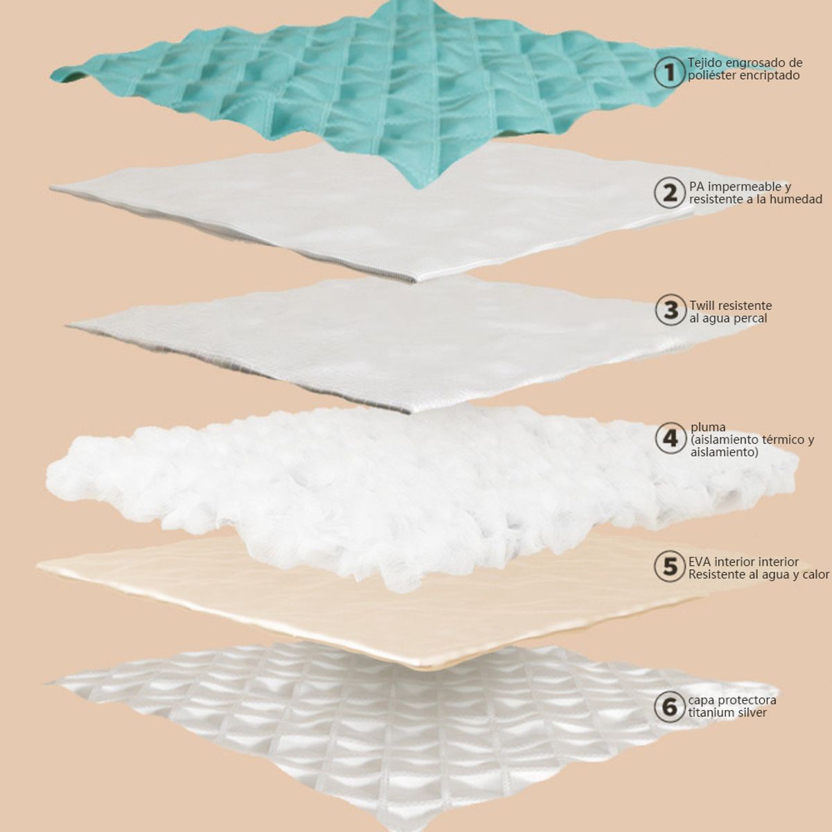 ATURE - Funda De Baño Aislado Impermeable Y De Algodón