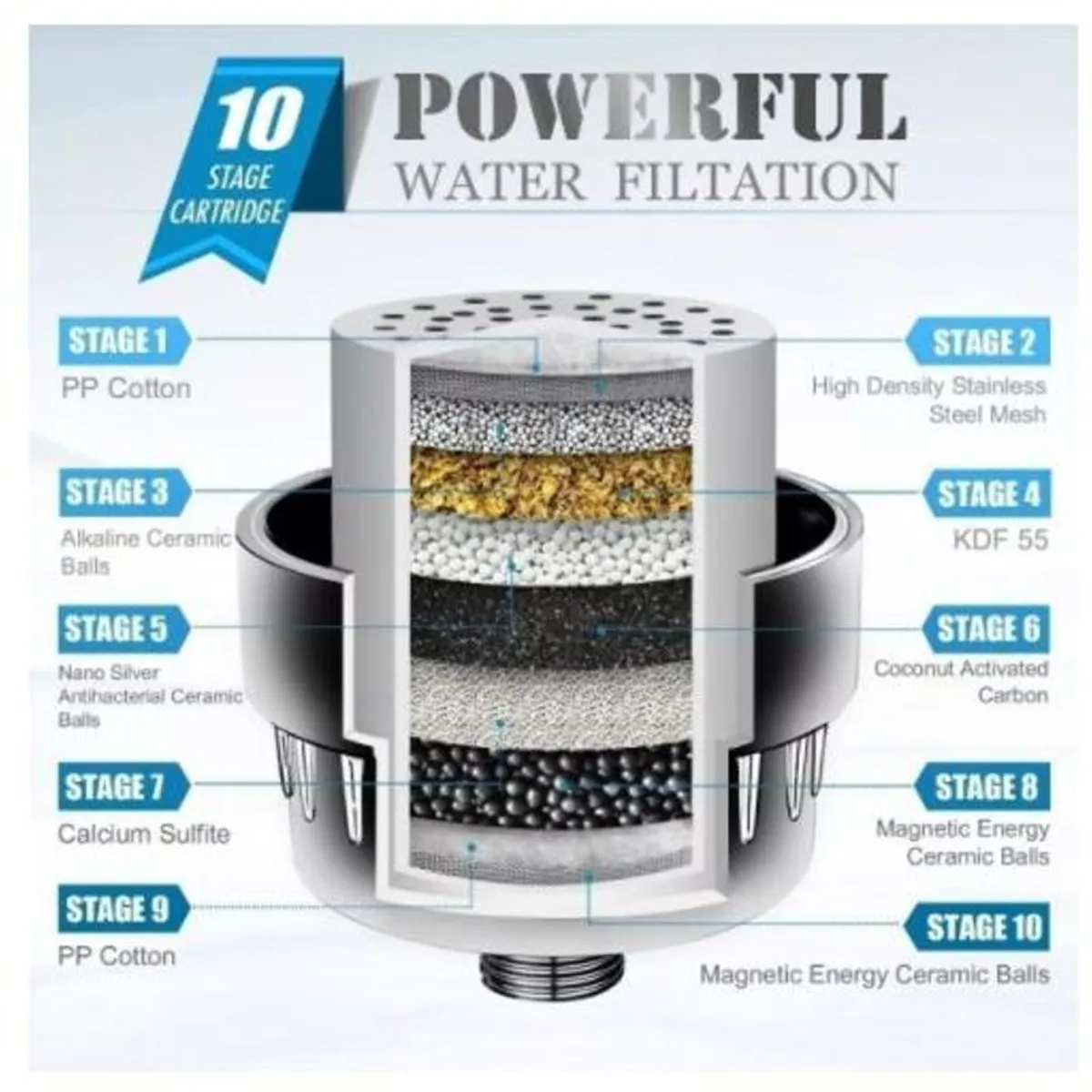 KUANGYE - Purificador De Agua Ducha Con 2 Cartucho De Filtro