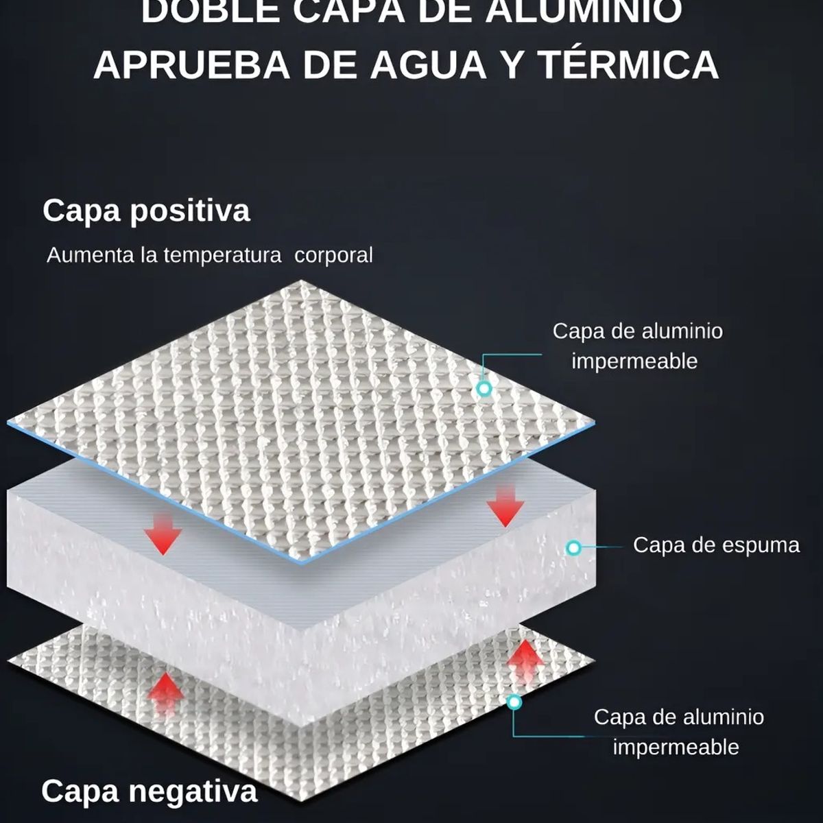 NO LOGO - Manta Aislante Térmica Acolchada Plegable Para Carpa 2m X 2m