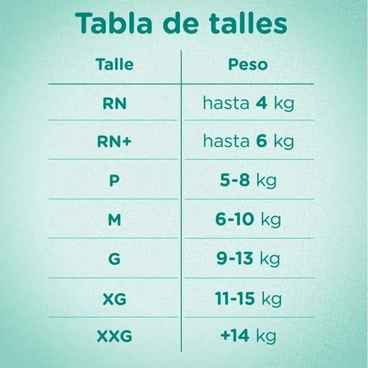 PAMPERS - Pañal Pampers Premium Care X4 M 20 (80 Pañales)