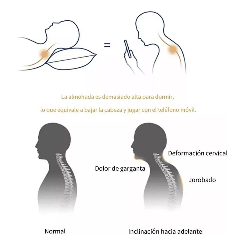 SHOP EHOME BAG - Almohada Ergonomica 3d Ortopedica Cojin Cuello Cervical