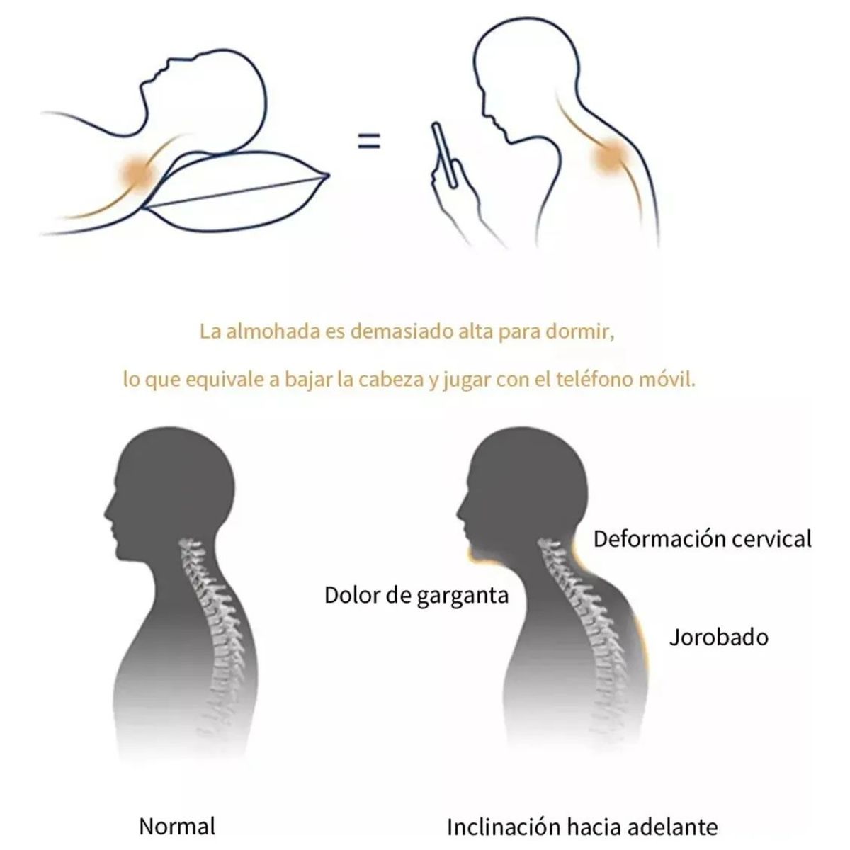 SHOP EHOME BAG - Almohada Ergonomica 3d Ortopedica Cojin Cuello Cervical