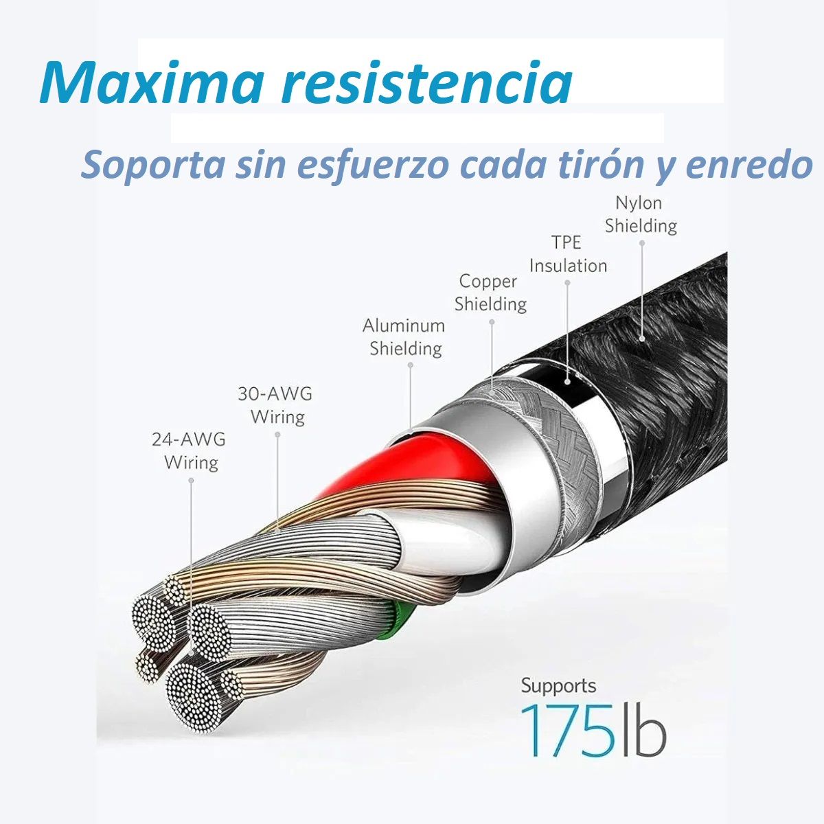 IRM - Cable USB-C Ultra resistente 3 metros