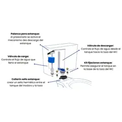 TAUMM - Kit Para Estanque Wc