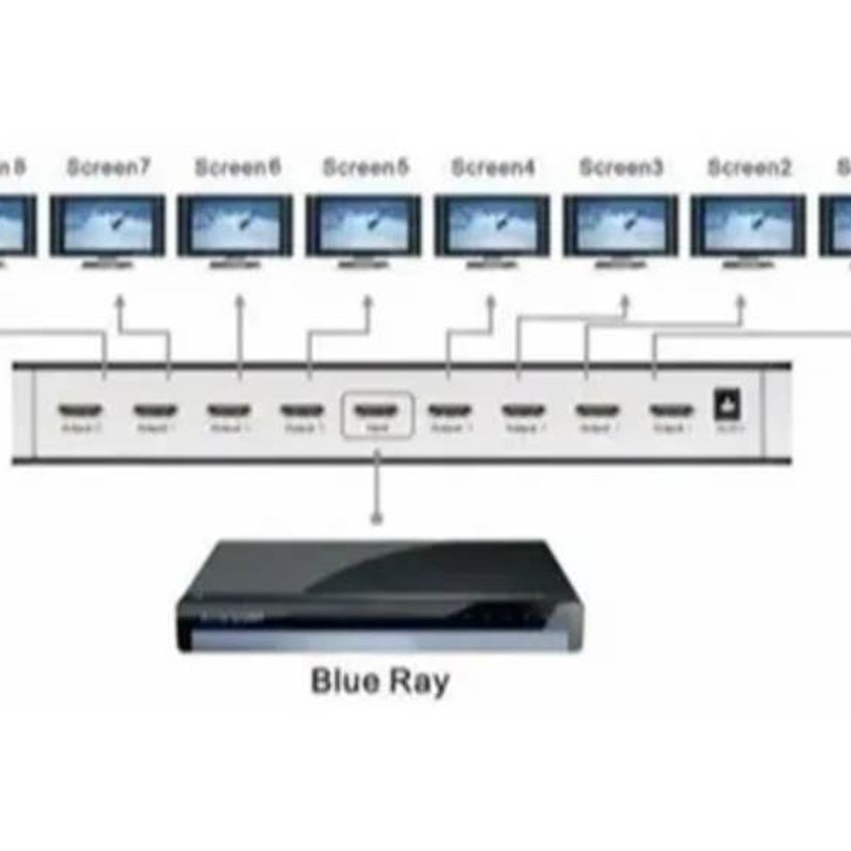 GENERICO - Splitter Hdmi 1x8 Activo 1.4 Fullhd 1080p Metálico 8 Salidas