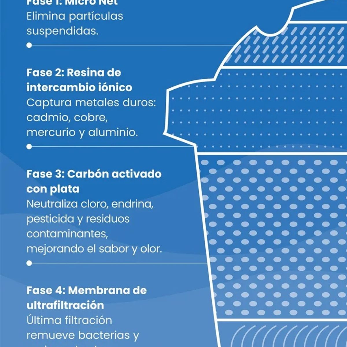 ACUAIA - Acuaia 4 filtros maxtra jarra compatible Brita certificado