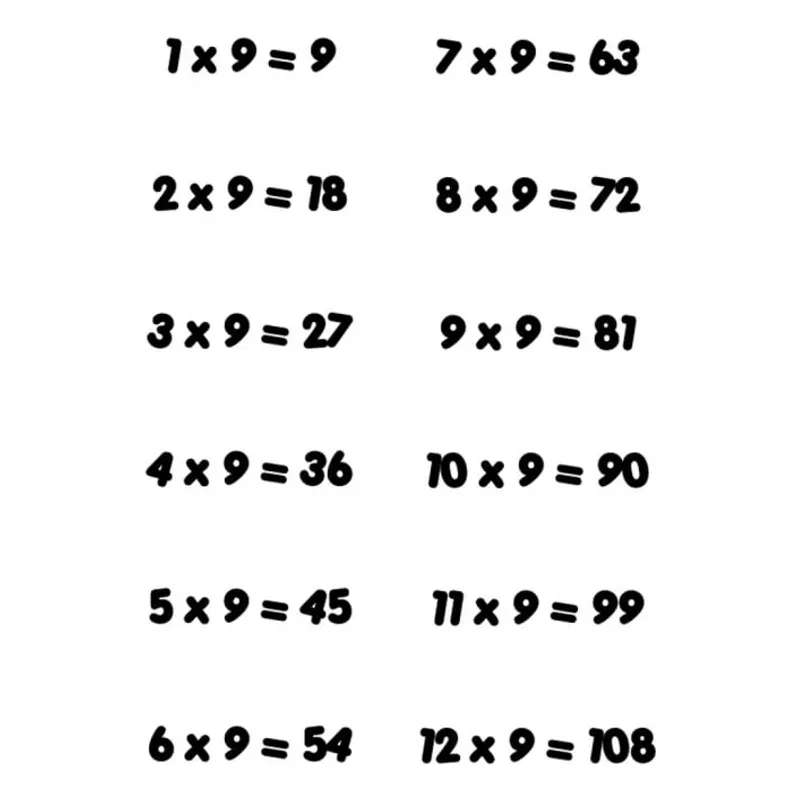 GENERICO - Decomural 9 Times Table Math WS-34441