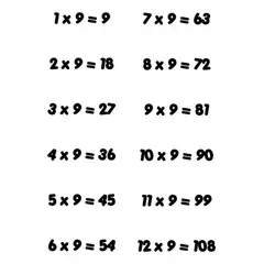 GENERICO - Decomural 9 Times Table Math WS-34441