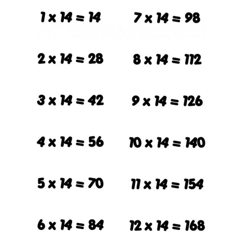 GENERICO - Decomural 14 Times Table Math WS-34446