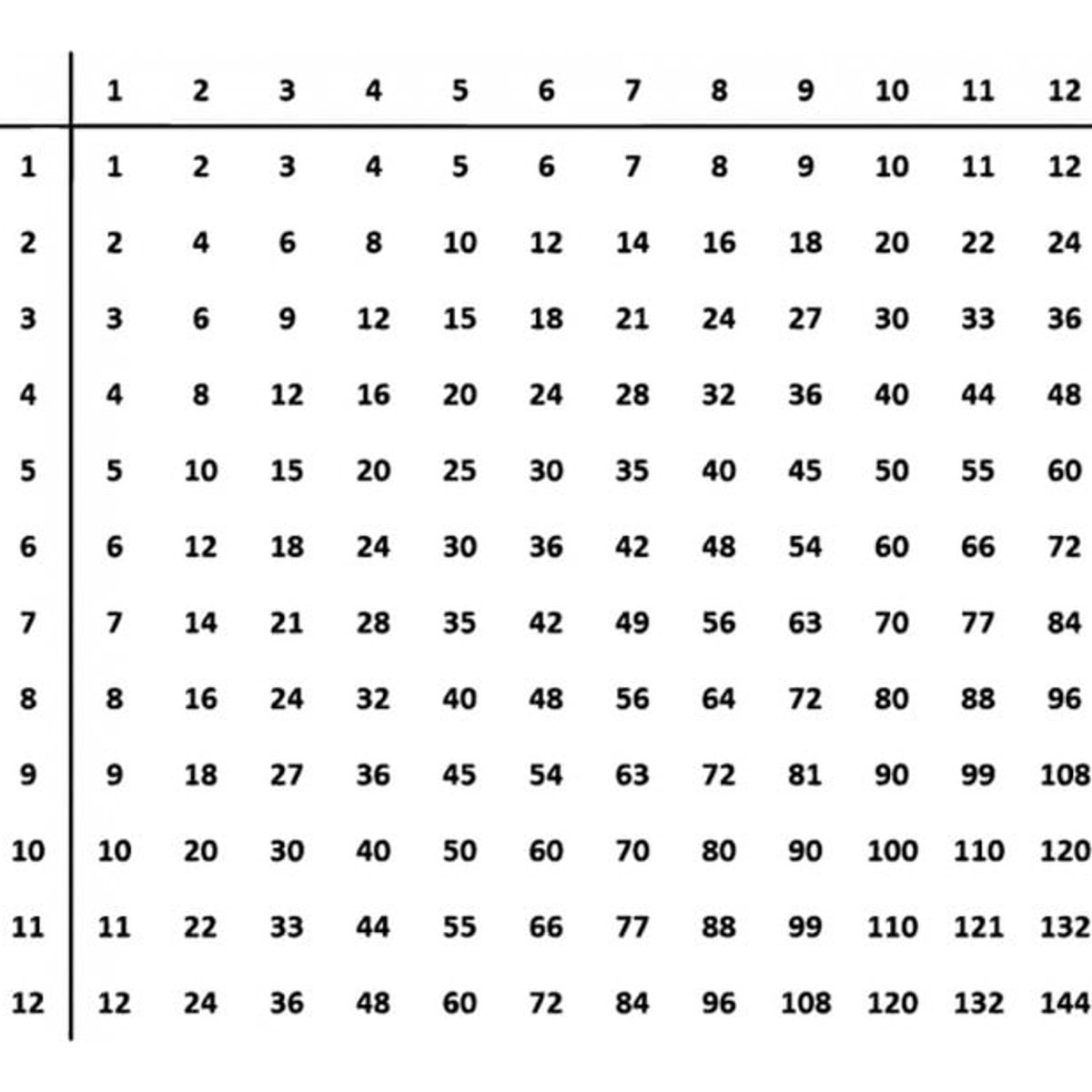 GENERICO - Decomural Times Table Math WS-34473