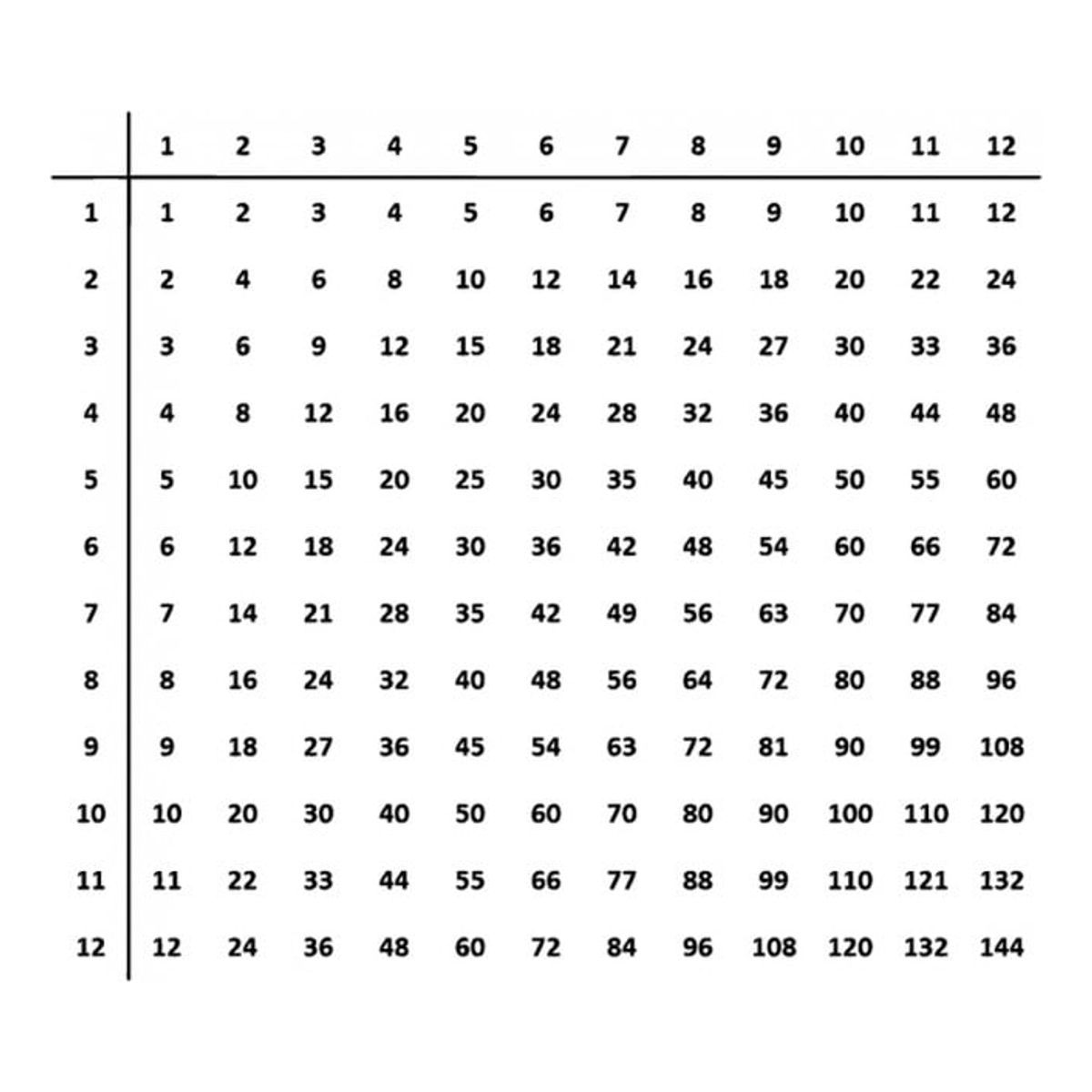 GENERICO - Decomural Times Table Math WS-34473